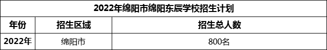 2024年綿陽市綿陽東辰學(xué)校招生計(jì)劃是多少？