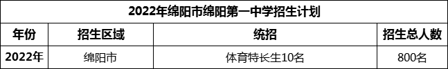 2024年綿陽市綿陽第一中學(xué)招生計(jì)劃是多少？