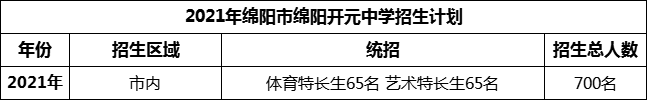 2024年綿陽市綿陽開元中學(xué)招生計劃是多少？