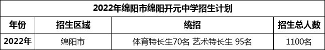 2024年綿陽市綿陽開元中學(xué)招生計劃是多少？