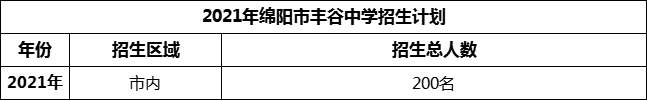 2024年綿陽市豐谷中學招生計劃是多少？