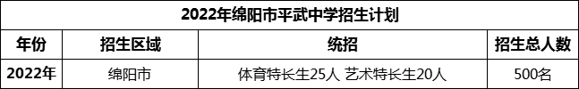 2024年綿陽市平武中學(xué)招生計(jì)劃是多少？