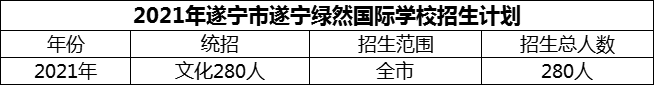2024年遂寧市遂寧綠然國際學校招生計劃是多少？