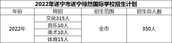2024年遂寧市遂寧綠然國際學校招生計劃是多少？