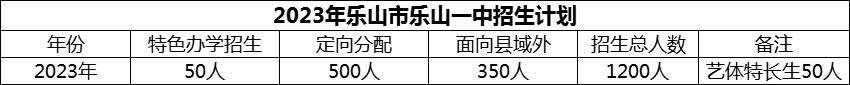 2024年樂山市樂山一中招生計(jì)劃是多少？