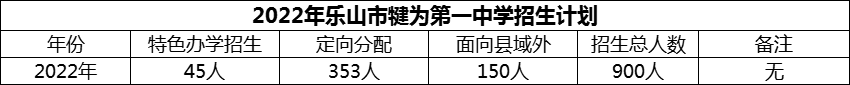 2024年樂山市犍為第一中學(xué)招生計(jì)劃是多少？