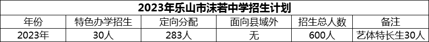 2024年樂山市沫若中學招生計劃是多少？