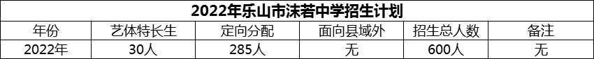 2024年樂山市沫若中學招生計劃是多少？
