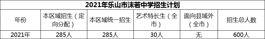 2024年樂山市沫若中學招生計劃是多少？