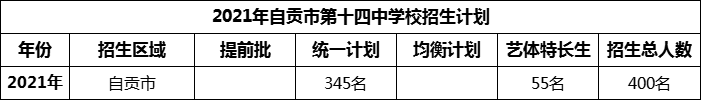 2024年自貢市第十四中學校招生計劃是多少？