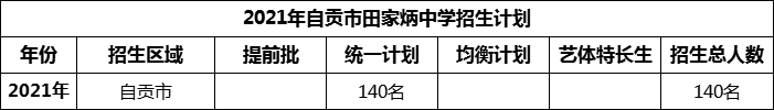 2024年自貢市田家炳中學(xué)招生計(jì)劃是多少？