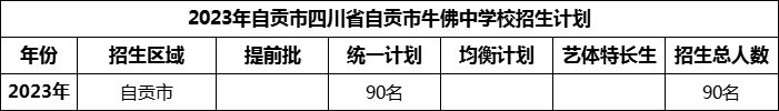 2024年自貢市四川省自貢市牛佛中學(xué)校招生計(jì)劃是多少？