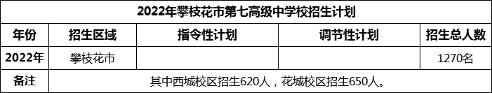 2024年攀枝花市第七高級中學(xué)校招生計(jì)劃是多少？