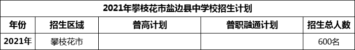 2024年攀枝花市鹽邊縣中學(xué)校招生計(jì)劃是多少？