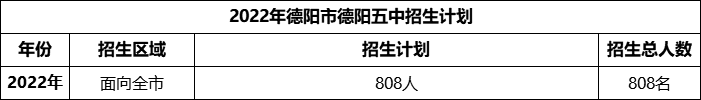2024年德陽市德陽五中招生計劃是多少？