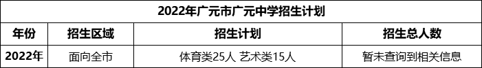 2024年廣元市廣元中學招生計劃是多少？