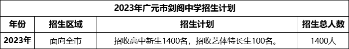 2024年廣元市劍閣中學(xué)招生計劃是多少？