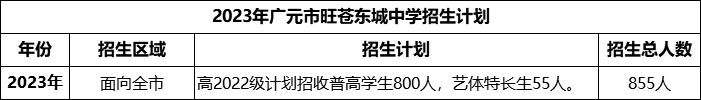 2024年廣元市旺蒼東城中學(xué)招生計(jì)劃是多少？