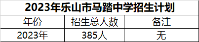 2024年樂山市馬踏中學招生計劃是多少？