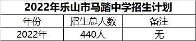 2024年樂山市馬踏中學招生計劃是多少？