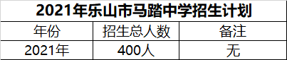 2024年樂山市馬踏中學招生計劃是多少？
