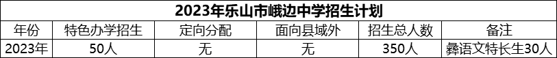 2024年樂(lè)山市峨邊中學(xué)招生計(jì)劃是多少？