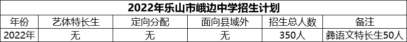 2024年樂(lè)山市峨邊中學(xué)招生計(jì)劃是多少？