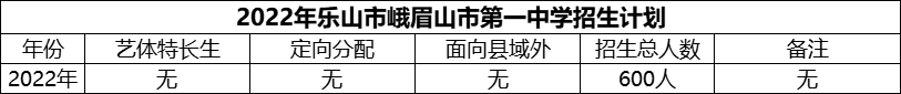 2024年樂山市峨眉山市第一中學(xué)招生計劃是多少？