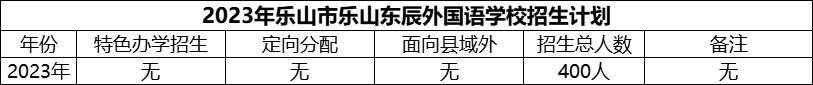 2024年樂山市樂山東辰外國語學(xué)校招生計劃是多少？