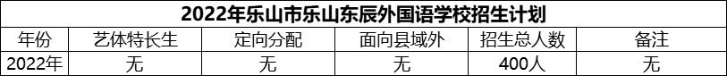 2024年樂山市樂山東辰外國語學(xué)校招生計劃是多少？