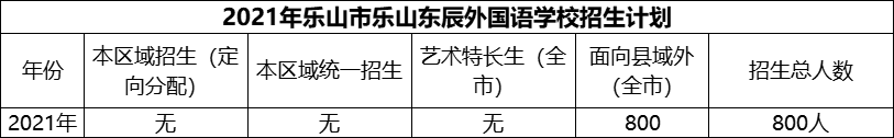 2024年樂山市樂山東辰外國語學(xué)校招生計劃是多少？