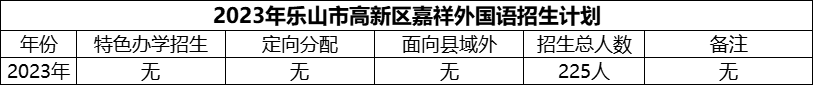 2024年樂(lè)山市高新區(qū)嘉祥外國(guó)語(yǔ)招生計(jì)劃是多少？