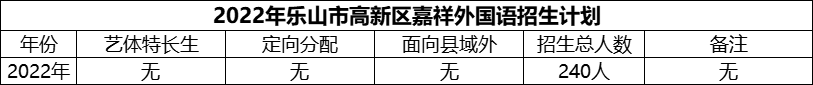 2024年樂(lè)山市高新區(qū)嘉祥外國(guó)語(yǔ)招生計(jì)劃是多少？