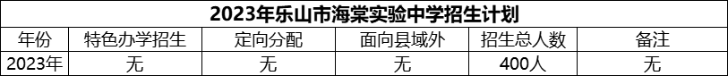 2024年樂山市海棠實驗中學招生計劃是多少？