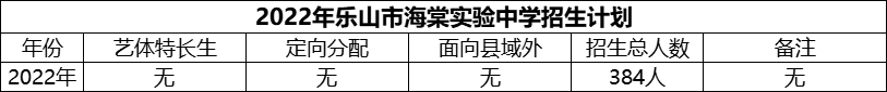 2024年樂山市海棠實驗中學招生計劃是多少？