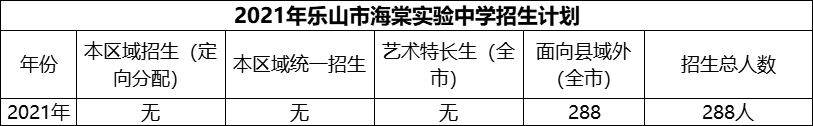 2024年樂山市海棠實驗中學招生計劃是多少？