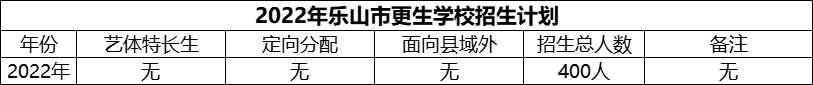2024年樂山市更生學(xué)校招生計劃是多少？