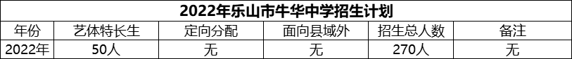 2024年樂(lè)山市牛華中學(xué)招生計(jì)劃是多少？