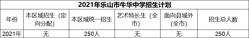 2024年樂(lè)山市牛華中學(xué)招生計(jì)劃是多少？