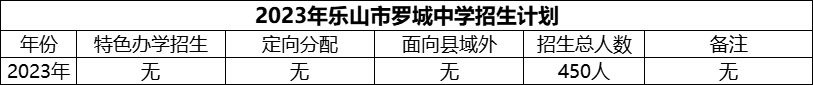 2024年樂山市羅城中學(xué)招生計劃是多少？