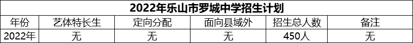 2024年樂山市羅城中學(xué)招生計劃是多少？