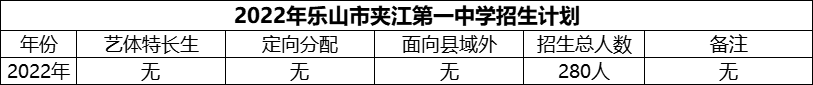 2024年樂山市夾江第一中學招生計劃是多少？