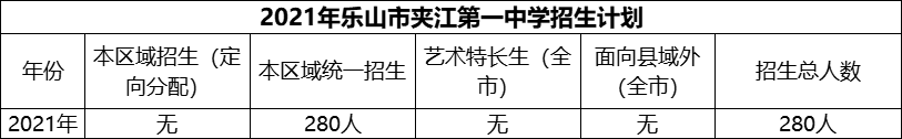 2024年樂山市夾江第一中學招生計劃是多少？