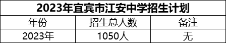 2024年宜賓市江安中學(xué)招生計(jì)劃是多少？
