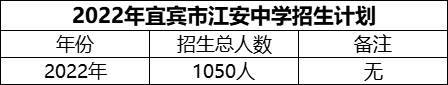 2024年宜賓市江安中學(xué)招生計(jì)劃是多少？