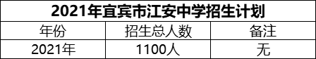 2024年宜賓市江安中學(xué)招生計(jì)劃是多少？