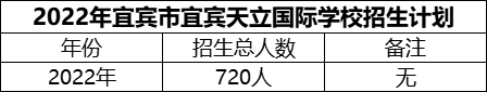 2024年宜賓市宜賓天立國(guó)際學(xué)校招生計(jì)劃是多少？