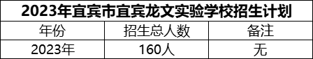 2024年宜賓市宜賓龍文實驗學(xué)校招生計劃是多少？