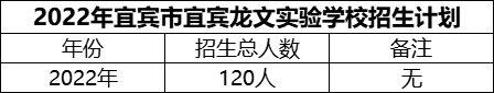 2024年宜賓市宜賓龍文實驗學(xué)校招生計劃是多少？