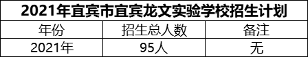 2024年宜賓市宜賓龍文實驗學(xué)校招生計劃是多少？